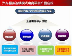 2014年顛覆性創新產品五月聚首西南，重慶展現科技力量