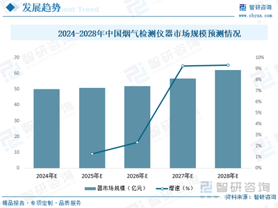 2023年中國煙氣檢測儀器行業全景速覽 “雙碳”背景下行業迎來騰飛，新能源打開全新成長空間